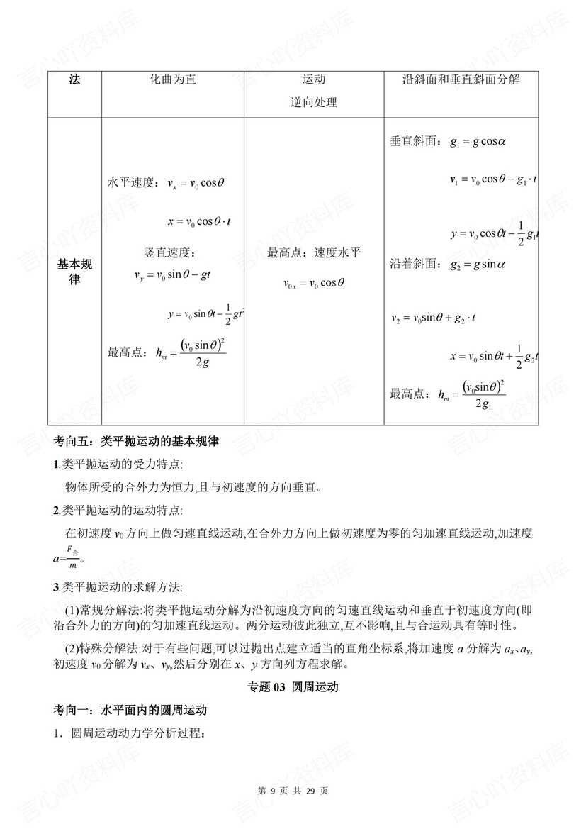 高中物理 | 高考压轴题解题技巧方法归纳插图高中物理4