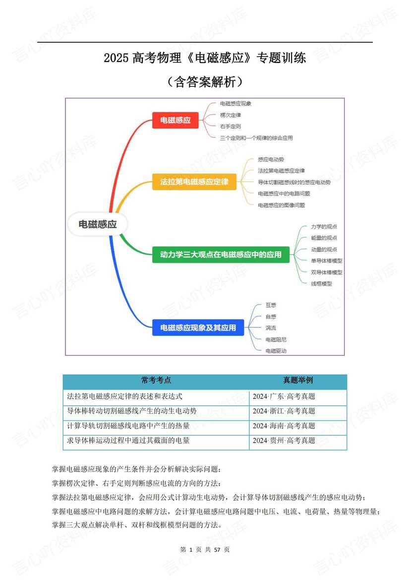 高中物理 | 高考电磁感应专项知识梳理练习-言心吖资料库