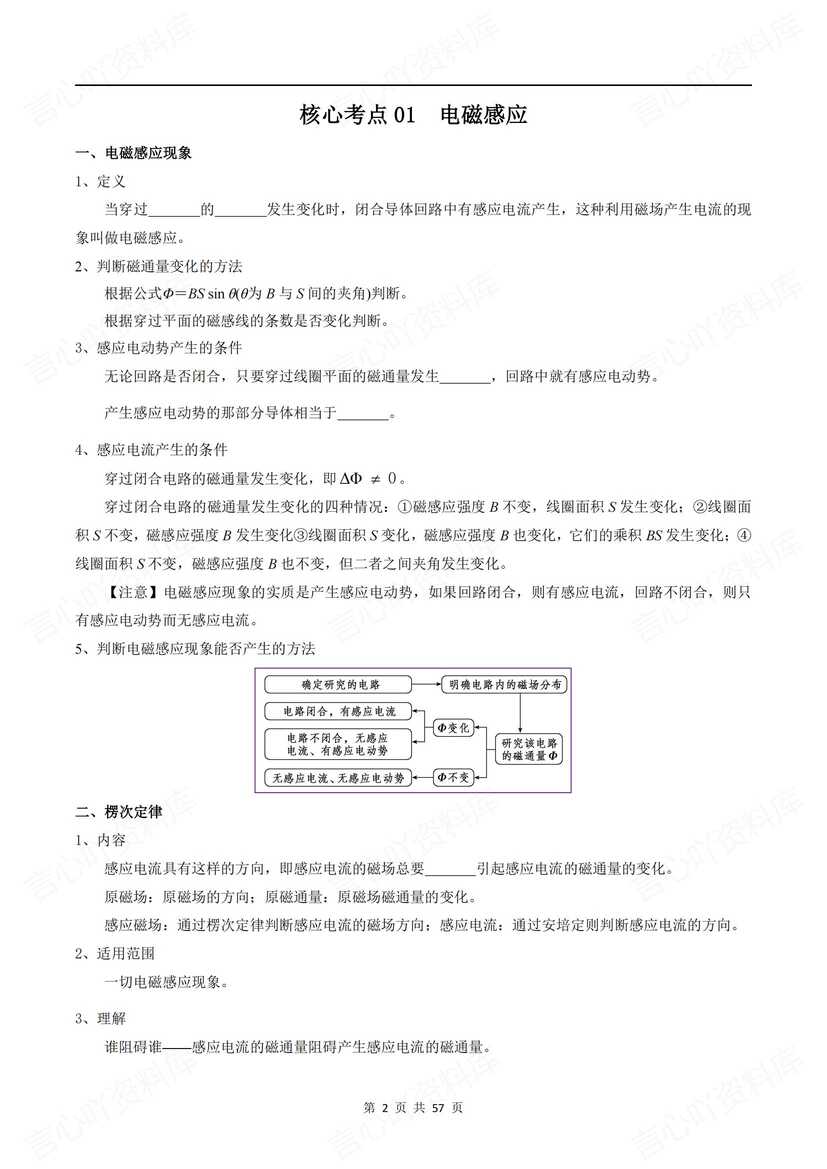 高中物理 | 高考电磁感应专项知识梳理练习插图高中物理1