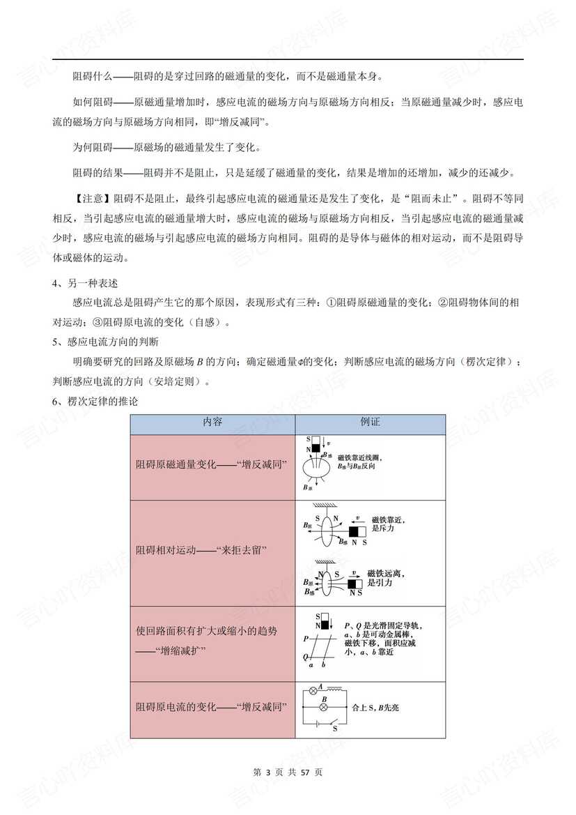 高中物理 | 高考电磁感应专项知识梳理练习插图高中物理2