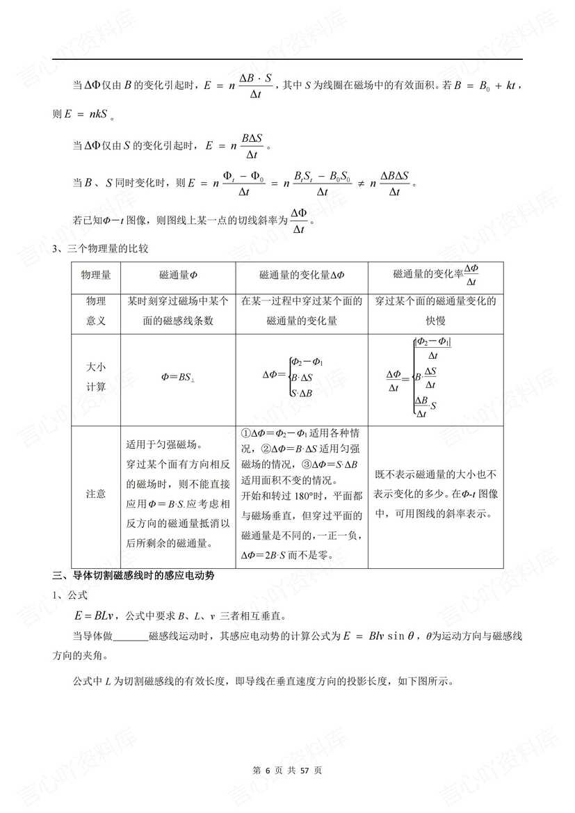 高中物理 | 高考电磁感应专项知识梳理练习插图高中物理4