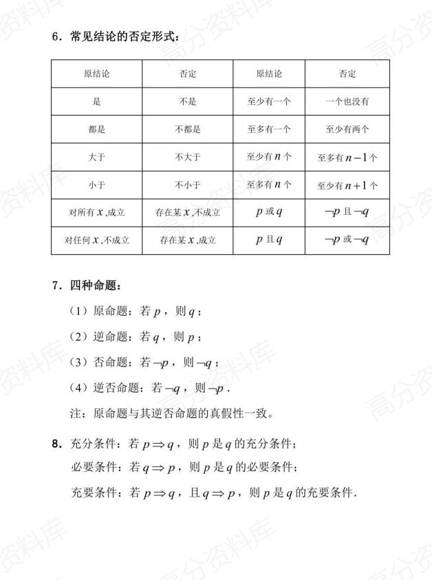 高中数学 | 必修选修16类数学公式汇总插图高中数学4