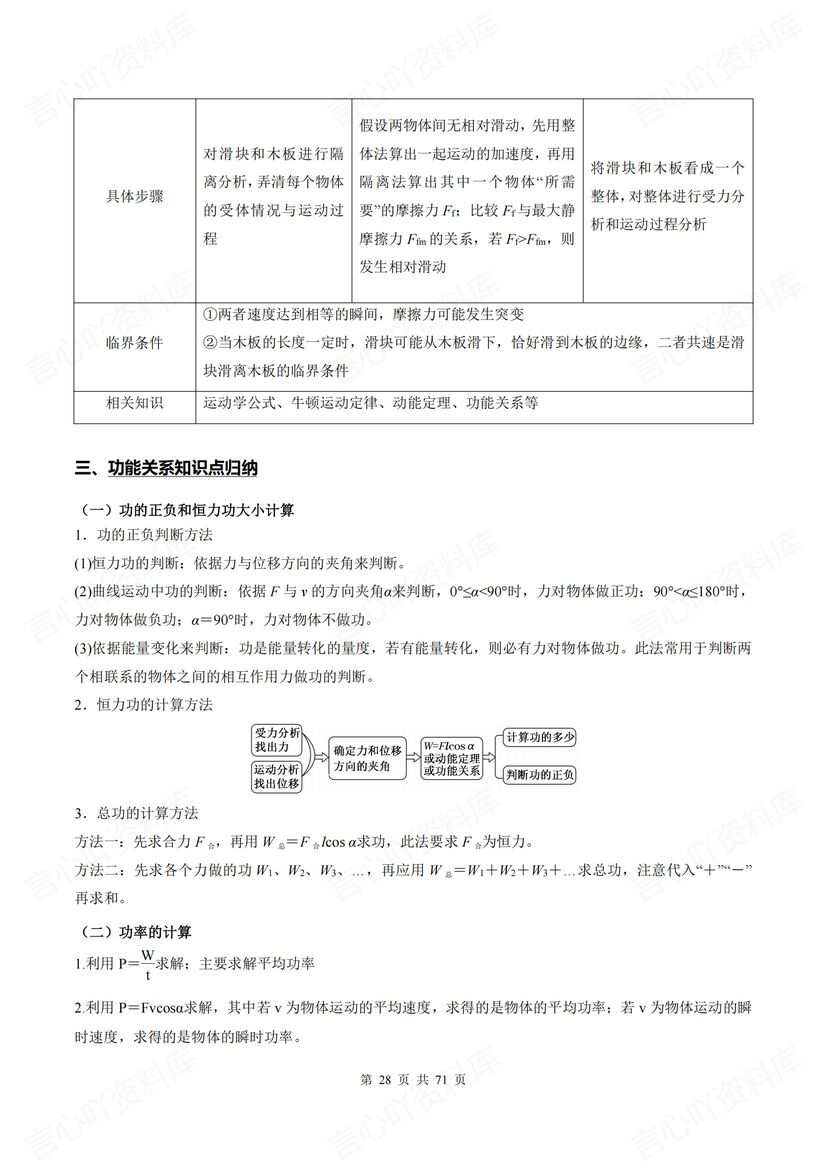 高中物理 | 11项知识点梳理归纳高考复习总插图高中物理3