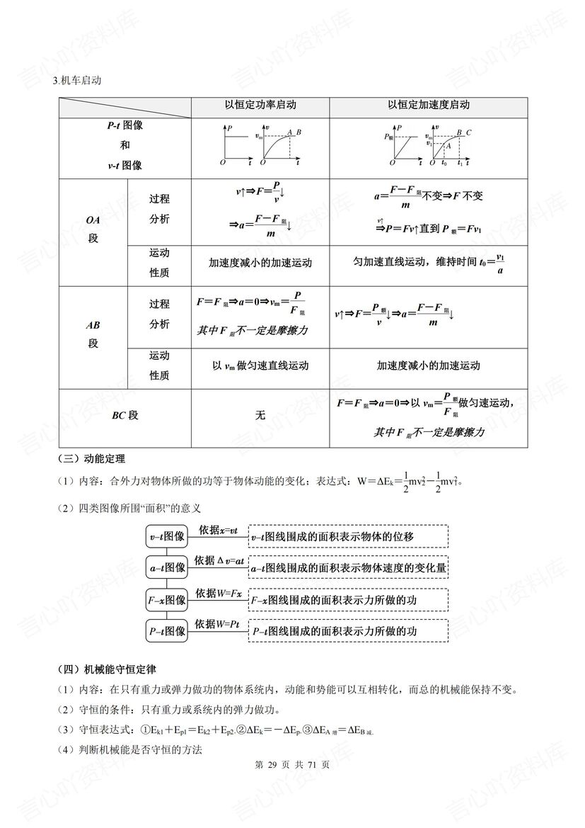 高中物理 | 11项知识点梳理归纳高考复习总插图高中物理4