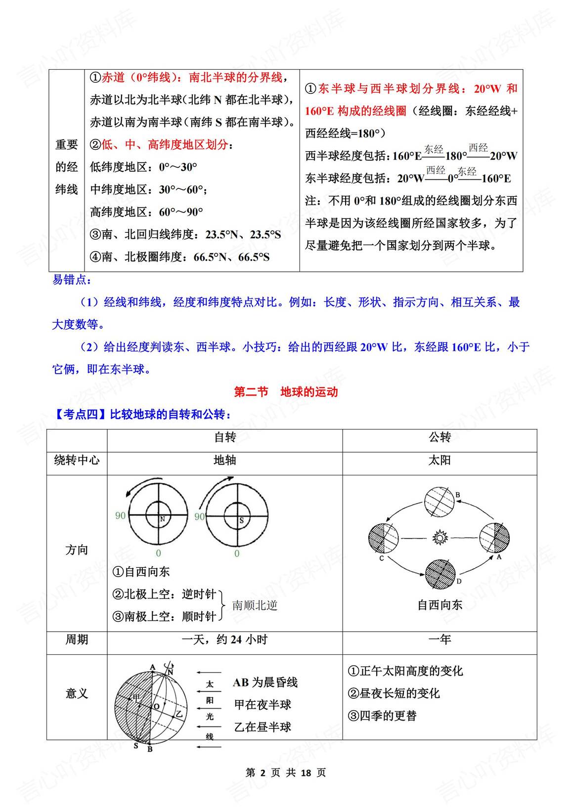 初中地理-2024新教材人教版七年级上册地理全册考点总结插图初中地理1