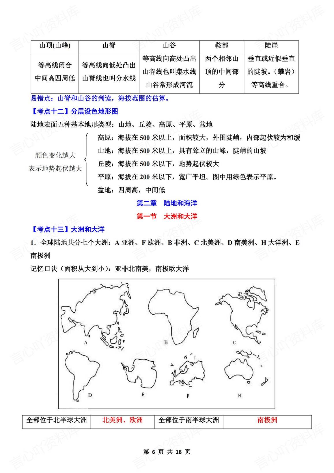 初中地理-2024新教材人教版七年级上册地理全册考点总结插图初中地理2