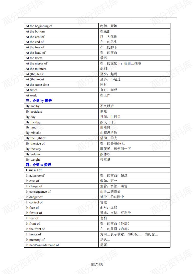 高中英语-2025届高考英语一轮复习必备核心短语插图高中英语1