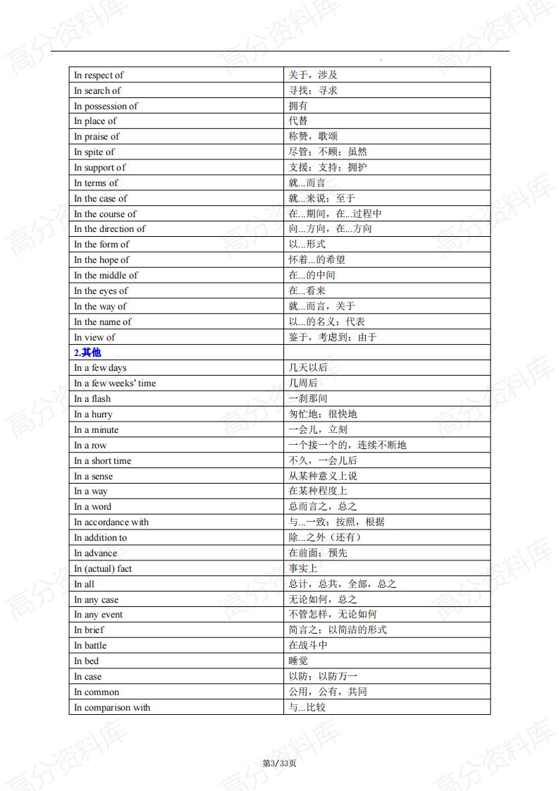 高中英语-2025届高考英语一轮复习必备核心短语插图高中英语2