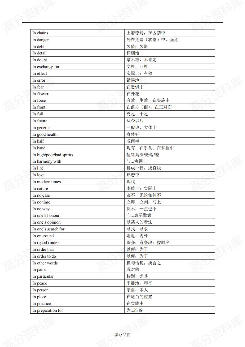 高中英语-2025届高考英语一轮复习必备核心短语插图高中英语3