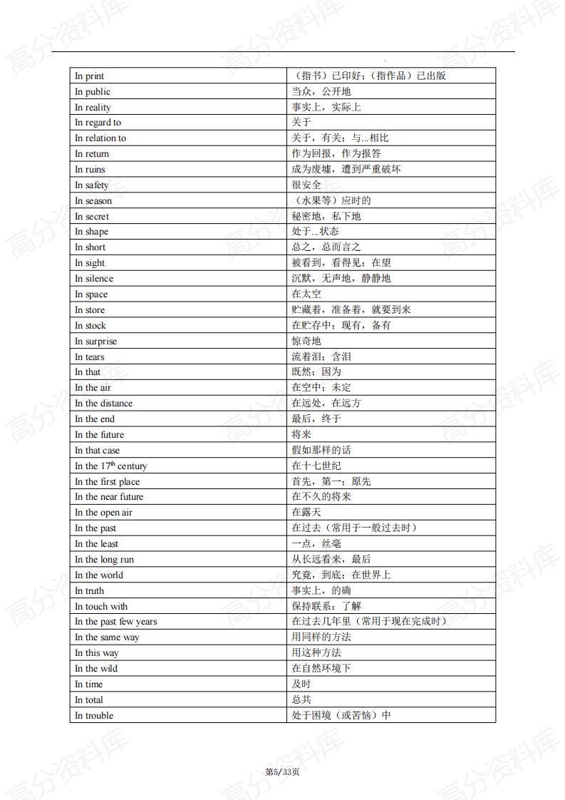 高中英语-2025届高考英语一轮复习必备核心短语插图高中英语4