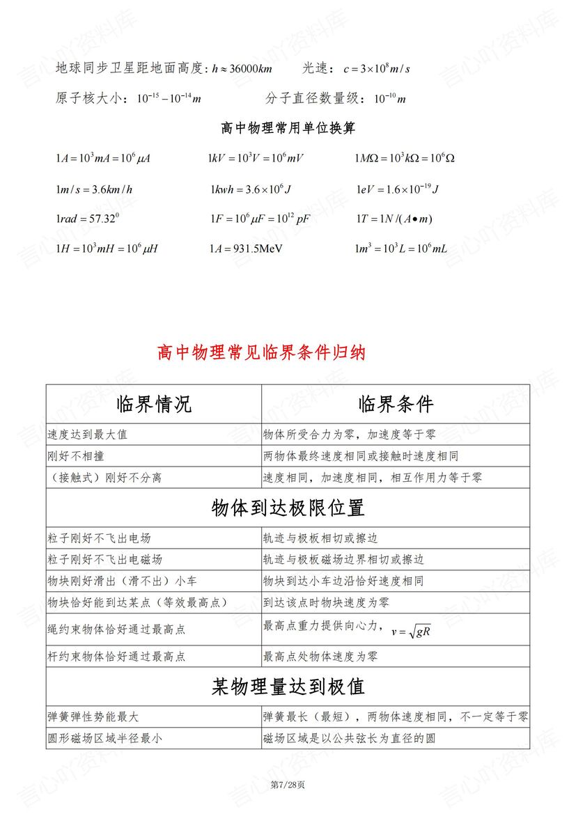 高中物理-2025物理常用公式/物理常数/单位换算/临界条件/隐含条件/习题定理/二级结论插图高中物理4