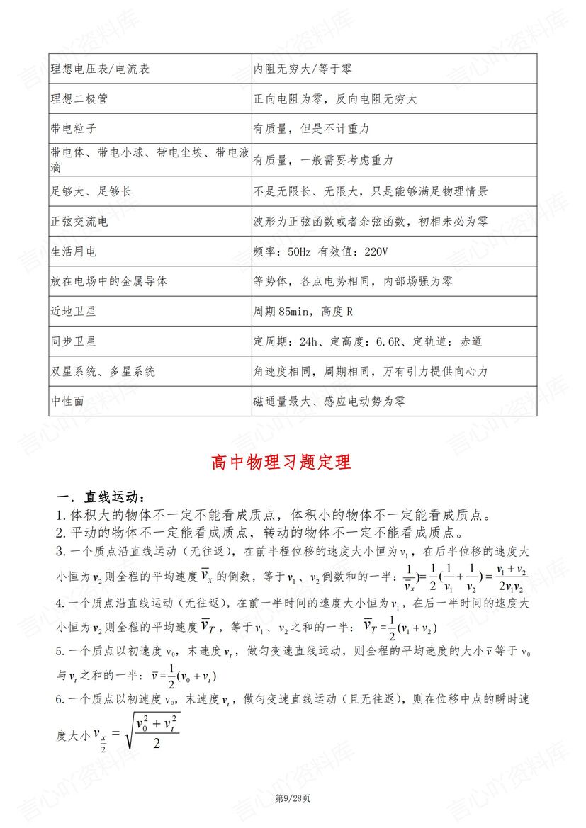 高中物理-2025物理常用公式/物理常数/单位换算/临界条件/隐含条件/习题定理/二级结论插图高中物理6