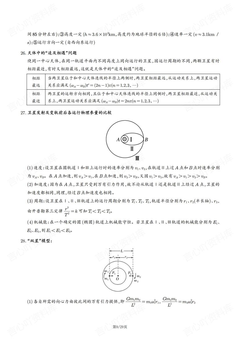 高中物理 | 127条考前知识清单教材提炼必插图高中物理3