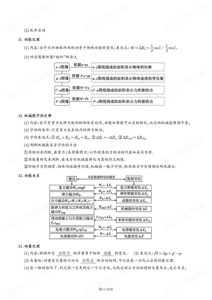 高中物理 | 127条考前知识清单教材提炼必插图高中物理4