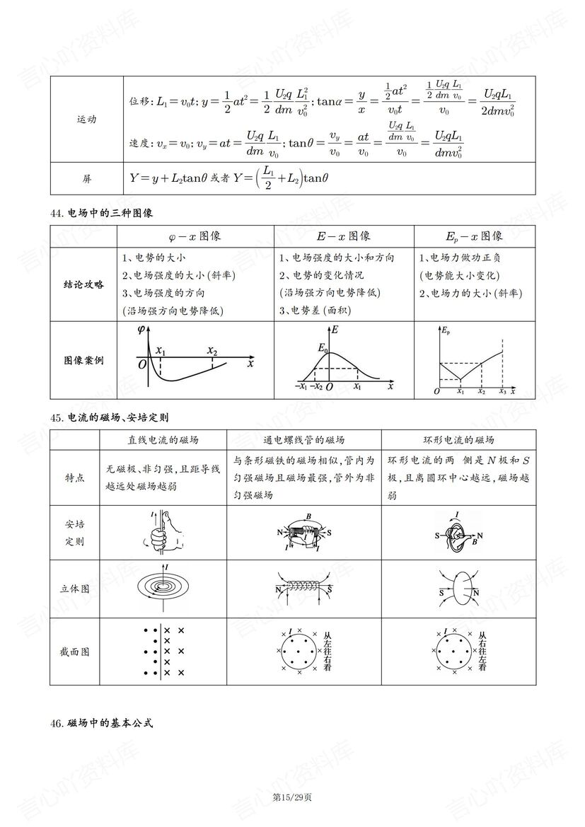 高中物理 | 127条考前知识清单教材提炼必插图高中物理5
