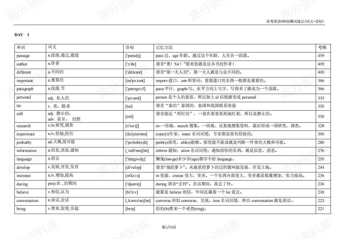 高中英语-高考英语688高频词速记(词义+音标)-言心吖资料库