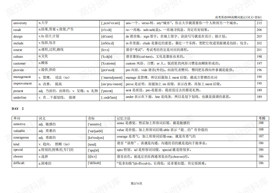 高中英语-高考英语688高频词速记(词义+音标)插图高中英语1
