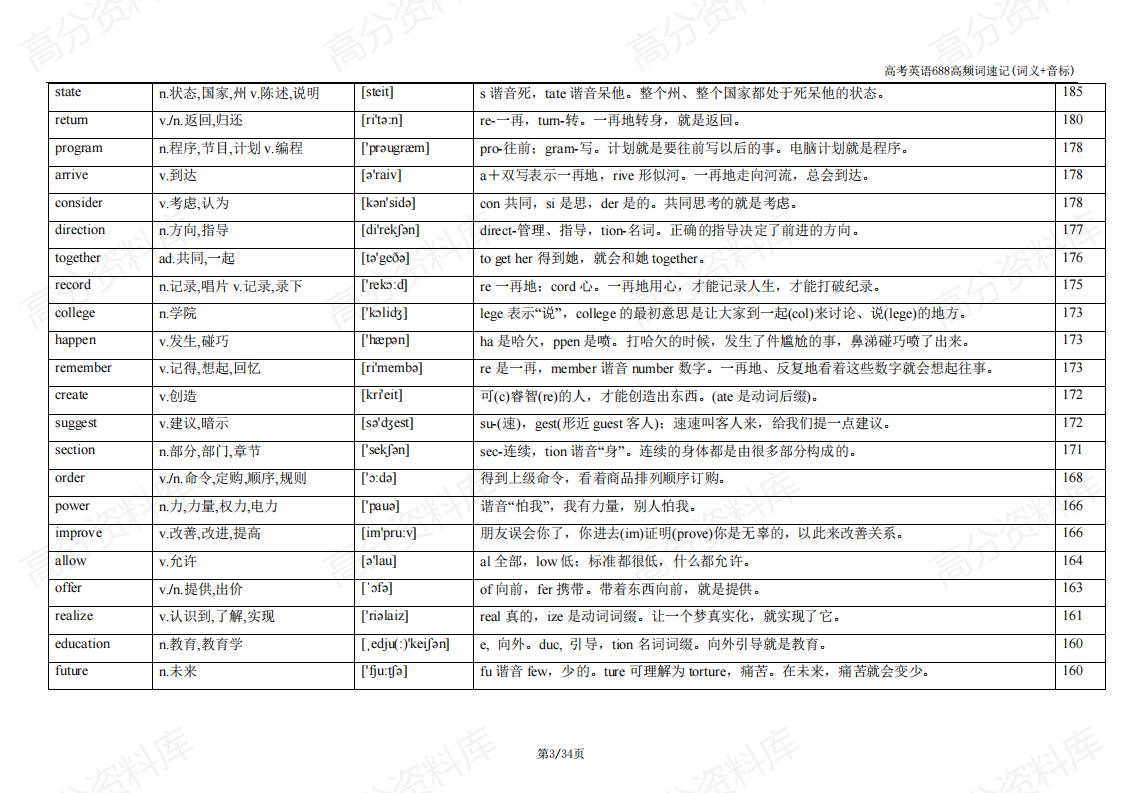 高中英语-高考英语688高频词速记(词义+音标)插图高中英语2