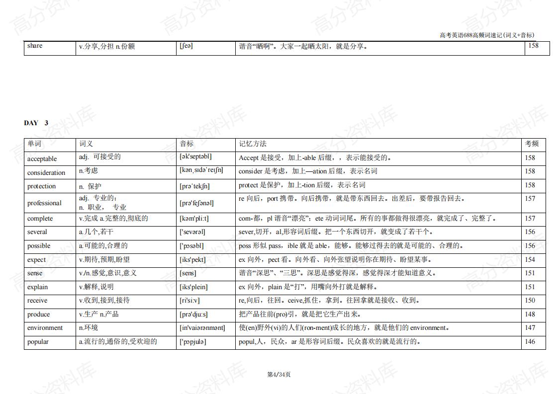 高中英语-高考英语688高频词速记(词义+音标)插图高中英语3