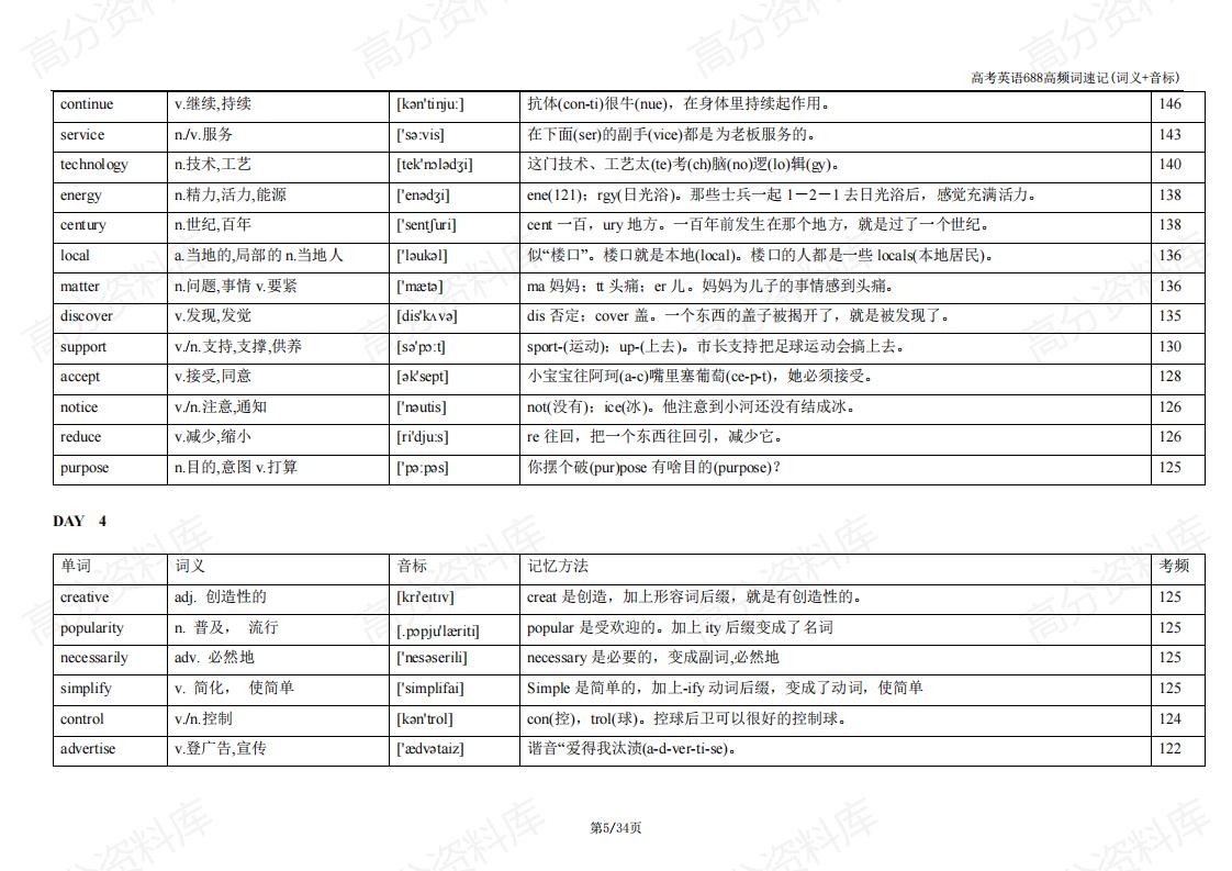 高中英语-高考英语688高频词速记(词义+音标)插图高中英语4