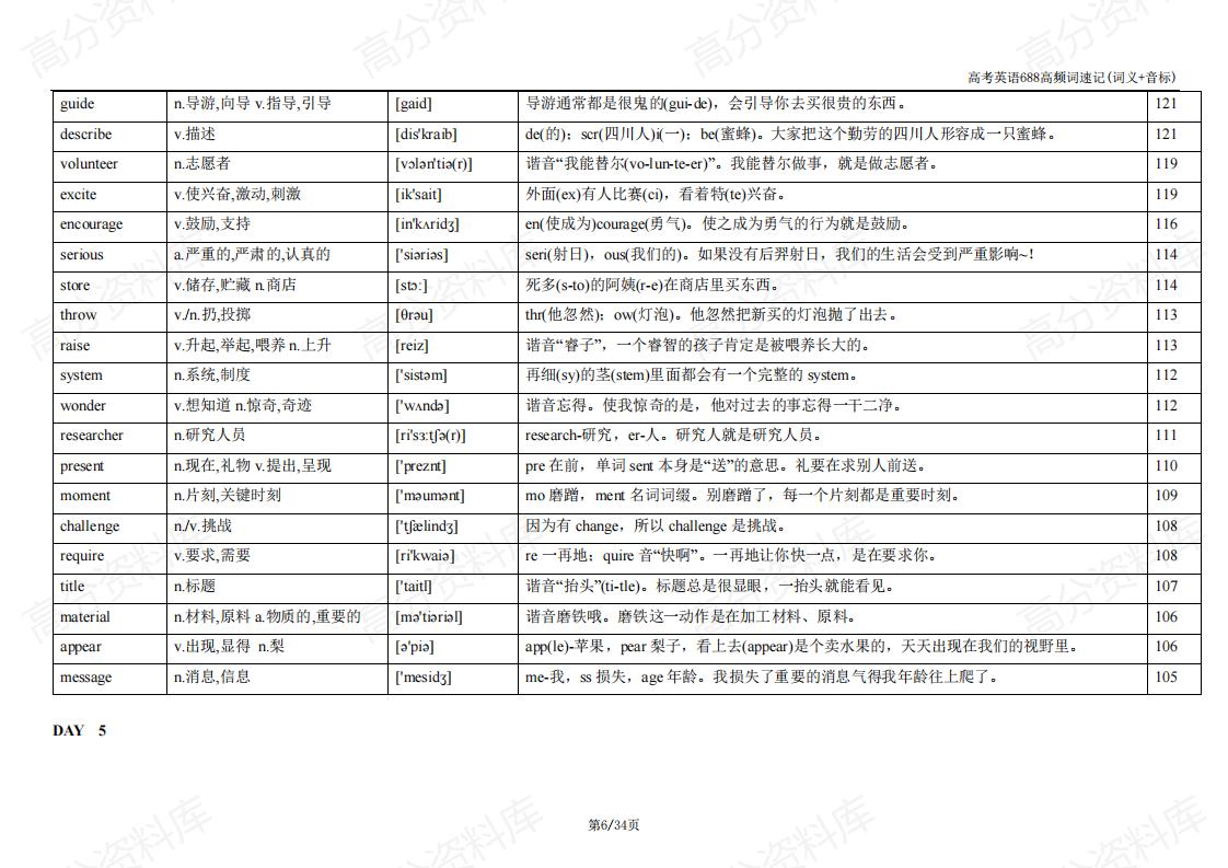 高中英语-高考英语688高频词速记(词义+音标)插图高中英语5