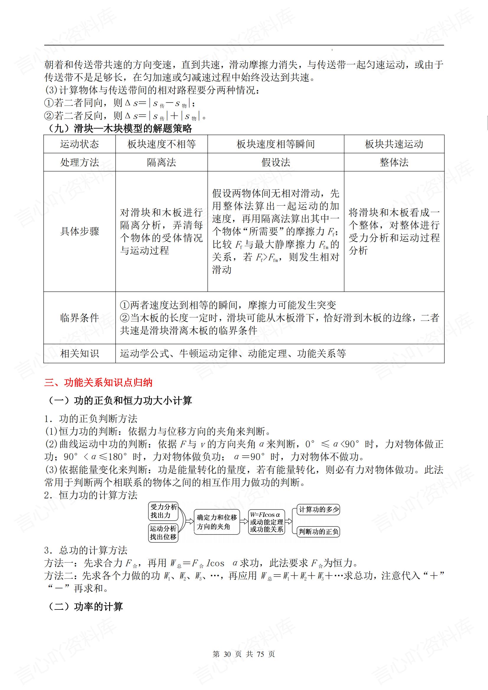 高中物理 | 考前11专题知识点归纳汇总梳理插图高中物理3
