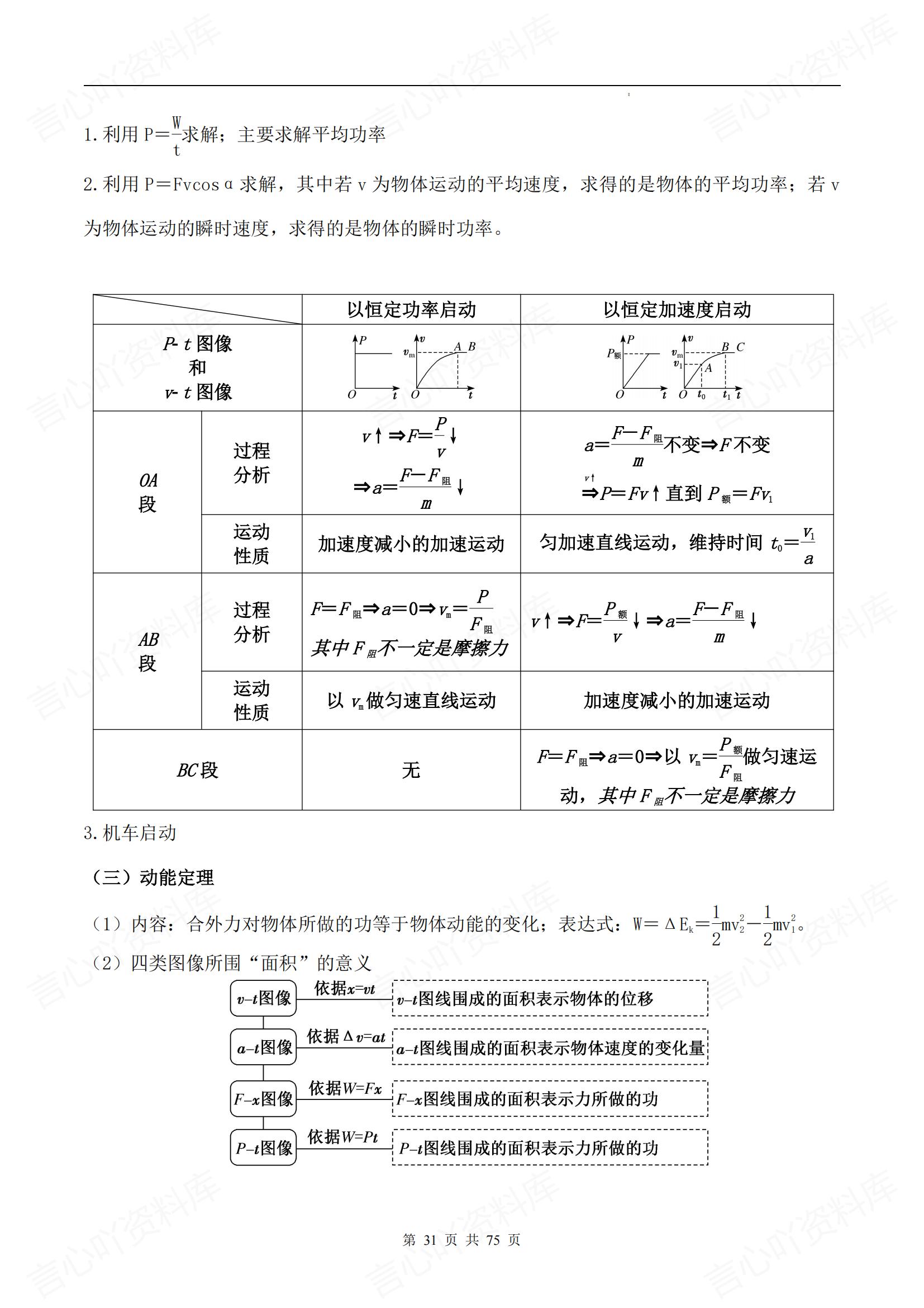 高中物理 | 考前11专题知识点归纳汇总梳理插图高中物理4