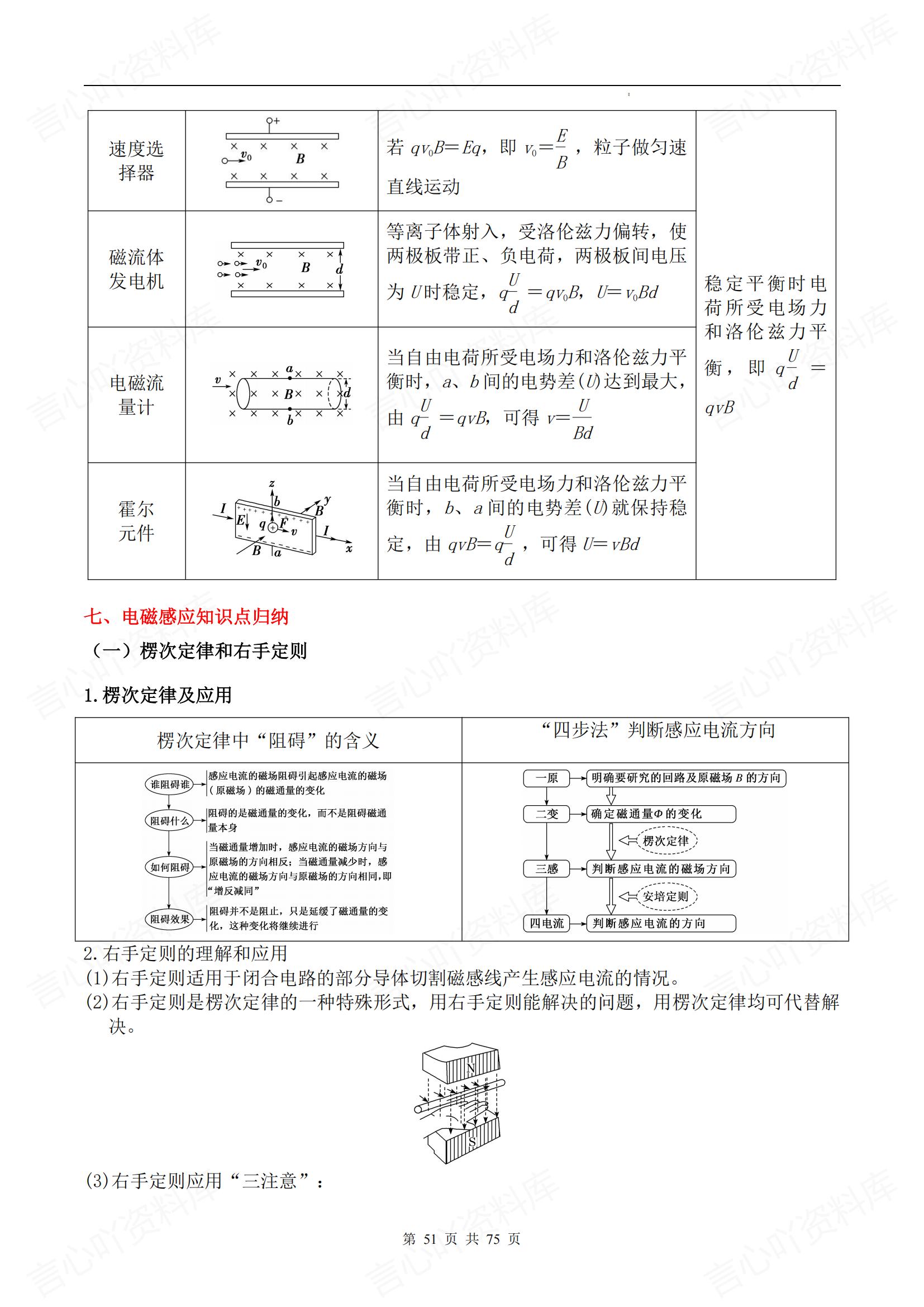 高中物理 | 考前11专题知识点归纳汇总梳理插图高中物理5