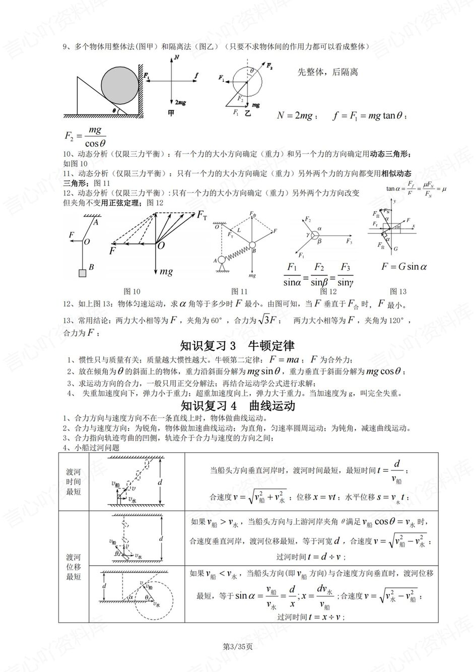 高中物理-高考复习18专题必备知识复习汇总插图高中物理2