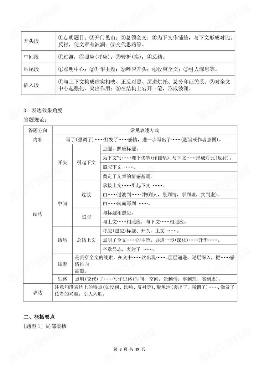 高中语文 | 高考复习核心知识总结梳理插图高中语文5
