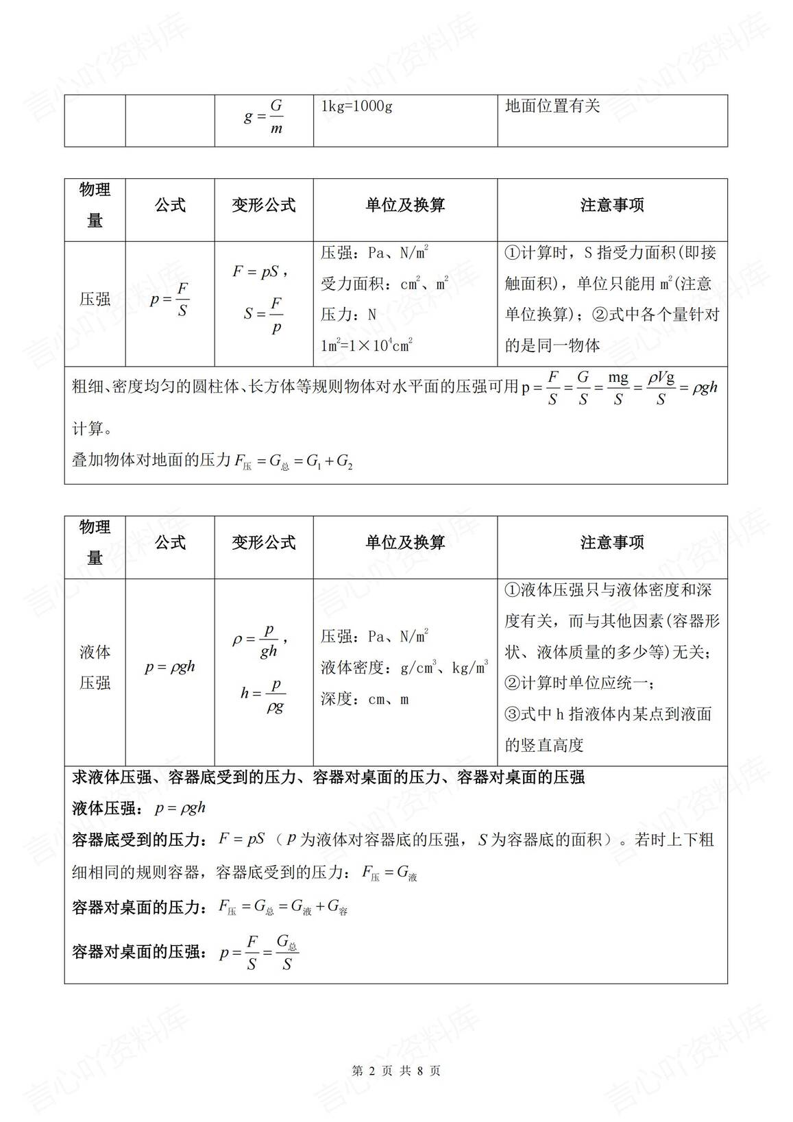 初中物理-2025中考物理公式汇总（热学力学电学）插图初中物理1