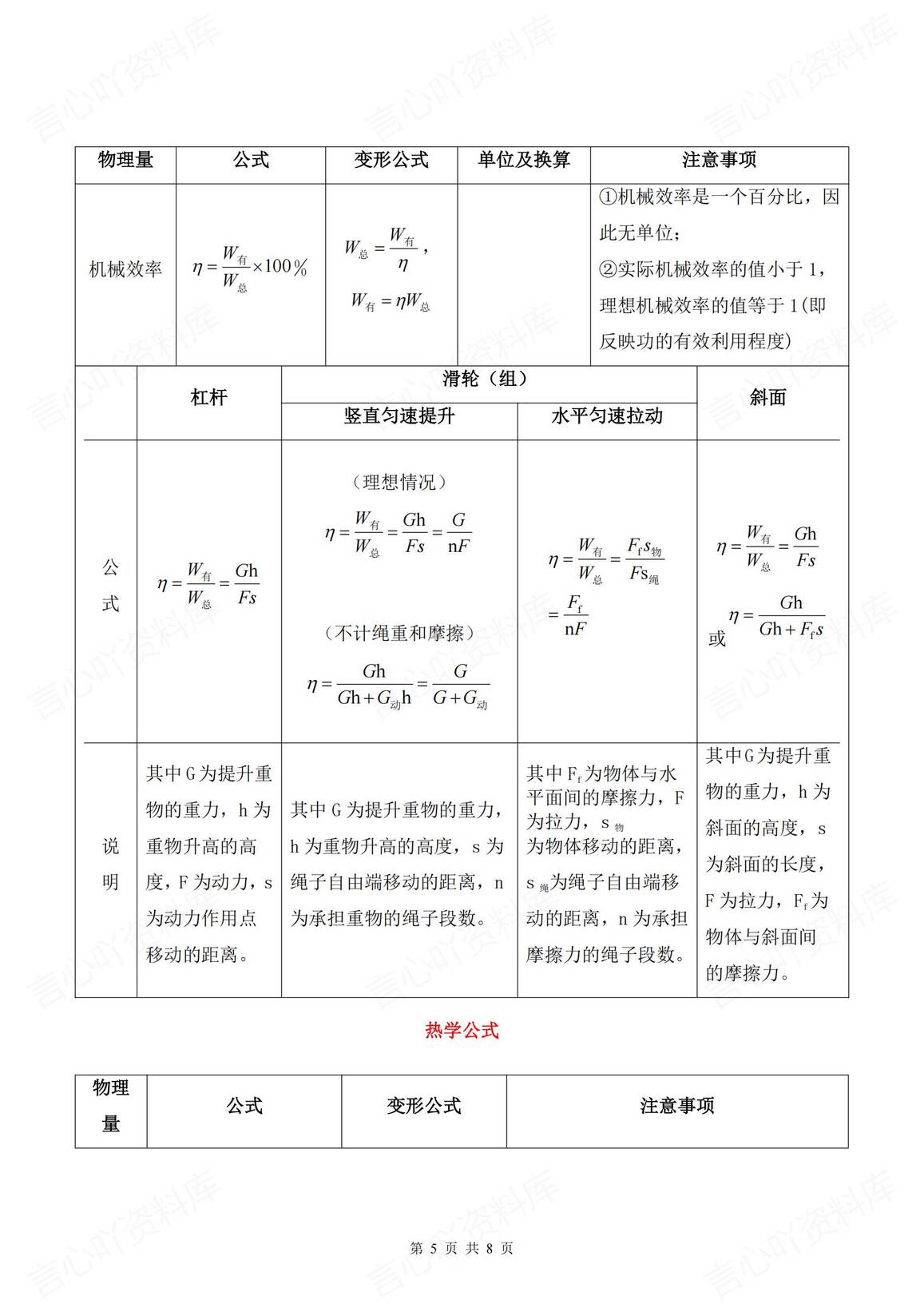 初中物理-2025中考物理公式汇总（热学力学电学）插图初中物理4