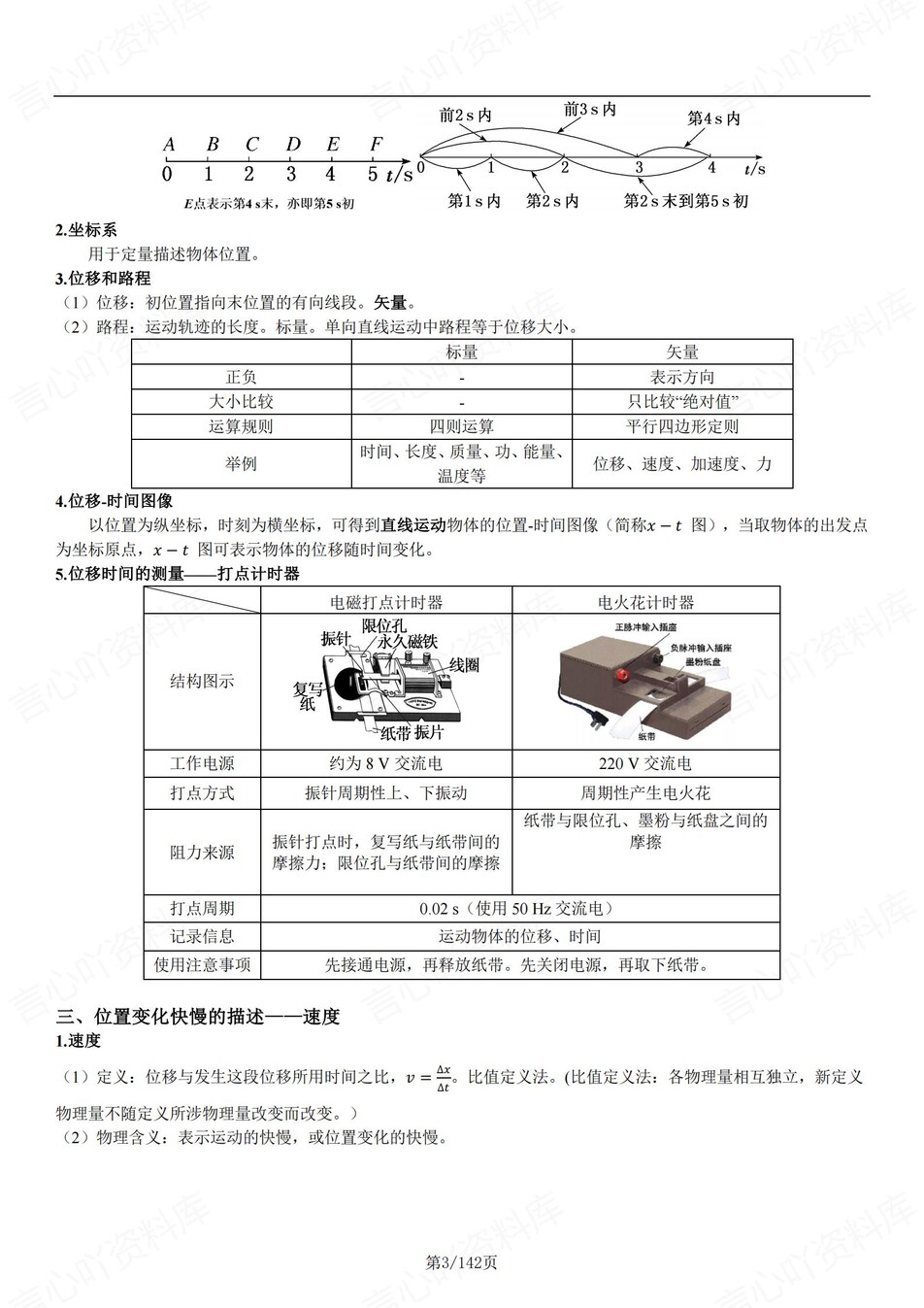 高中物理-必修选必高考复习六册知识梳理章节知识考点归纳插图高中物理2