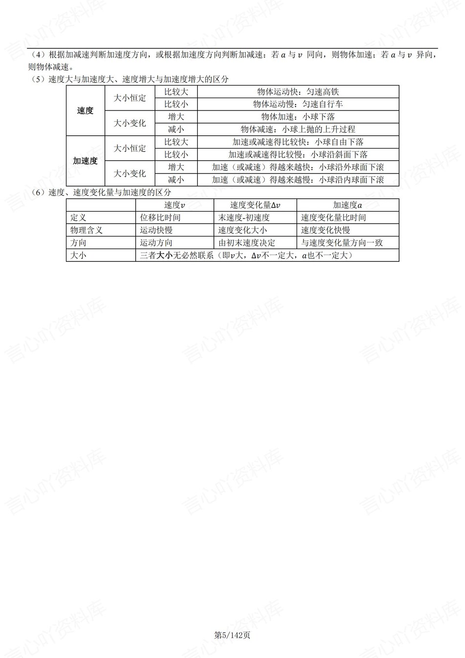 高中物理-必修选必高考复习六册知识梳理章节知识考点归纳插图高中物理4