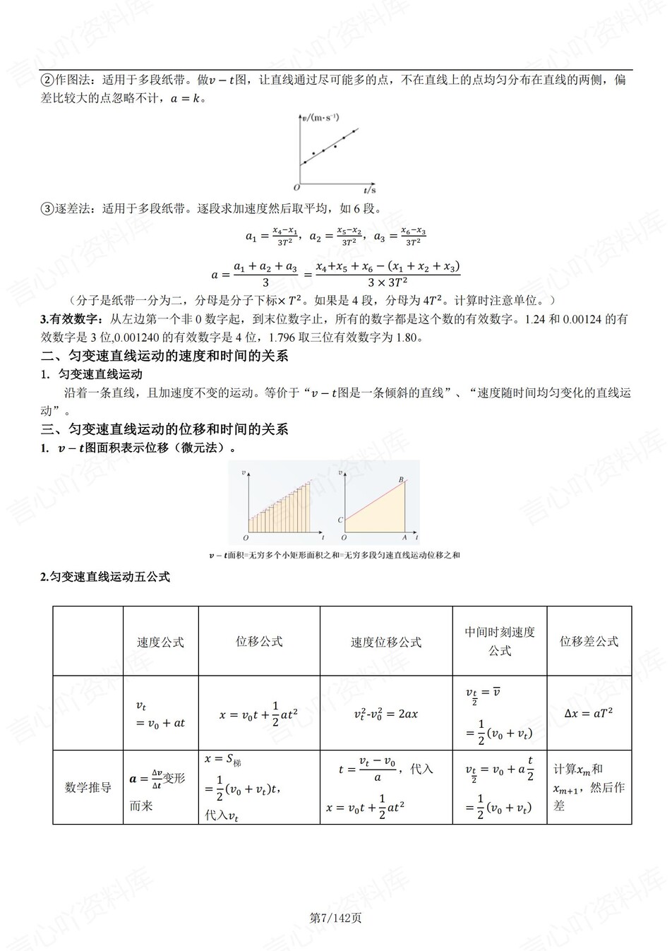 高中物理-必修选必高考复习六册知识梳理章节知识考点归纳插图高中物理6
