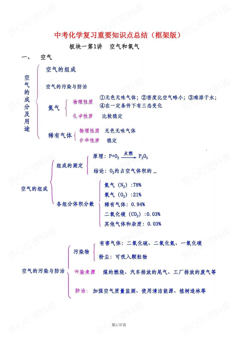 初中化学-中考重要知识框架复习-言心吖资料库