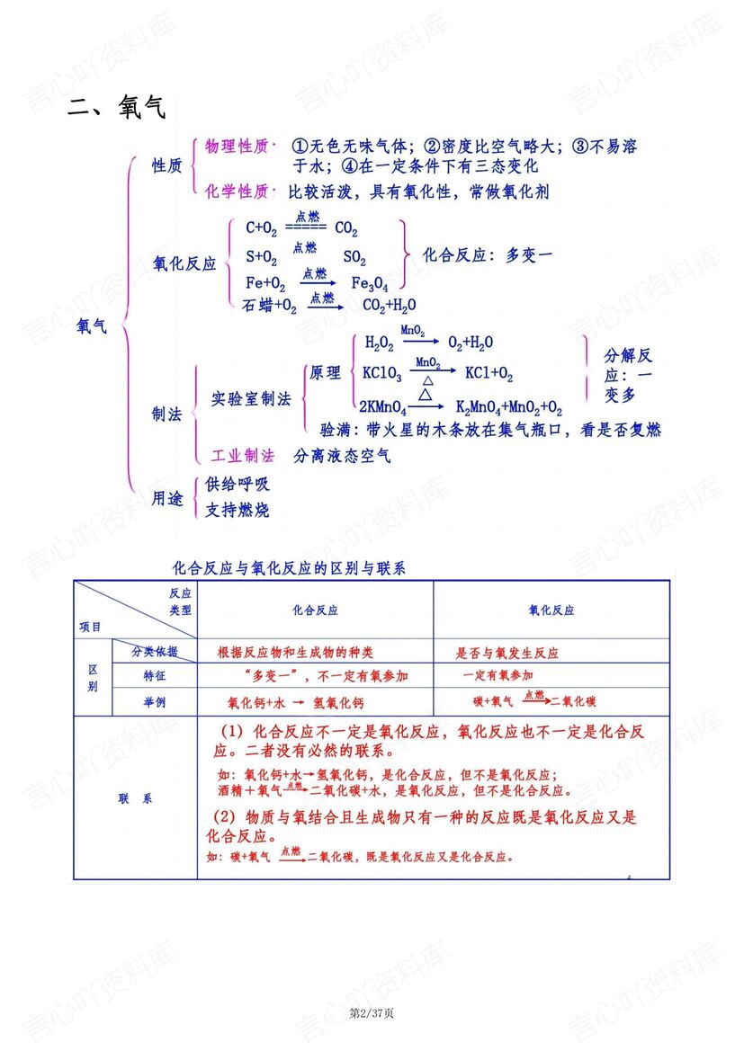 初中化学-中考重要知识框架复习插图初中化学1