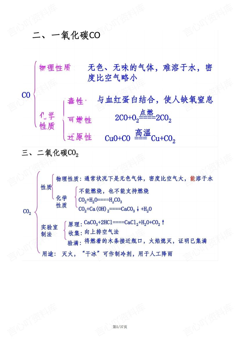 初中化学-中考重要知识框架复习插图初中化学2