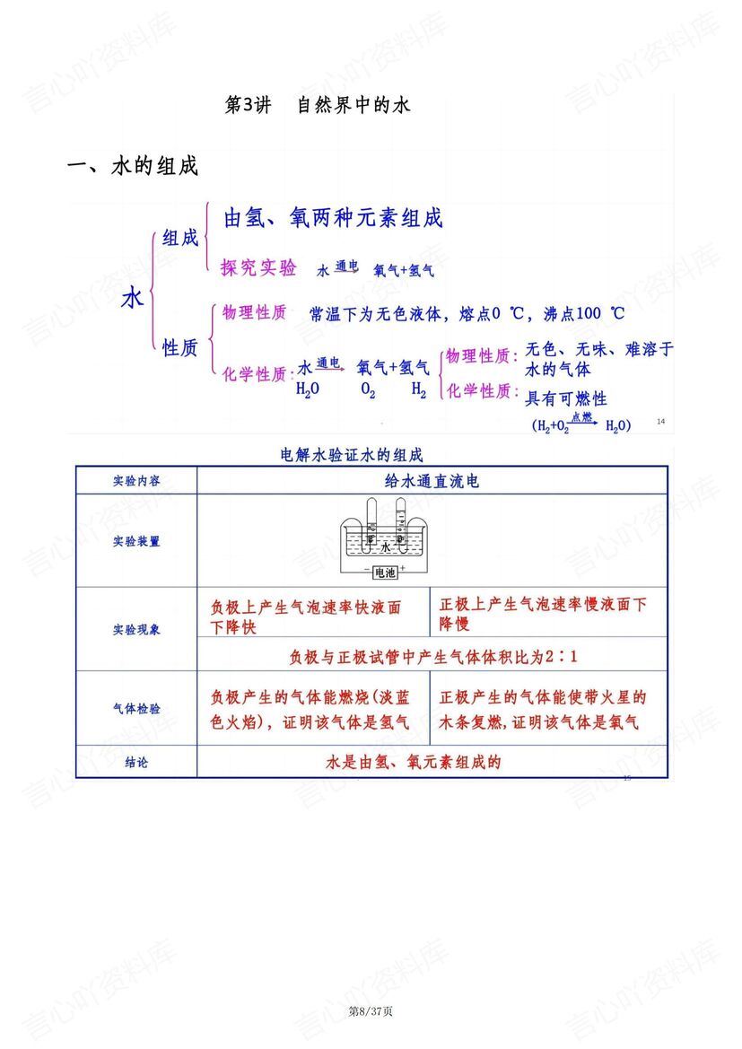 初中化学-中考重要知识框架复习插图初中化学3