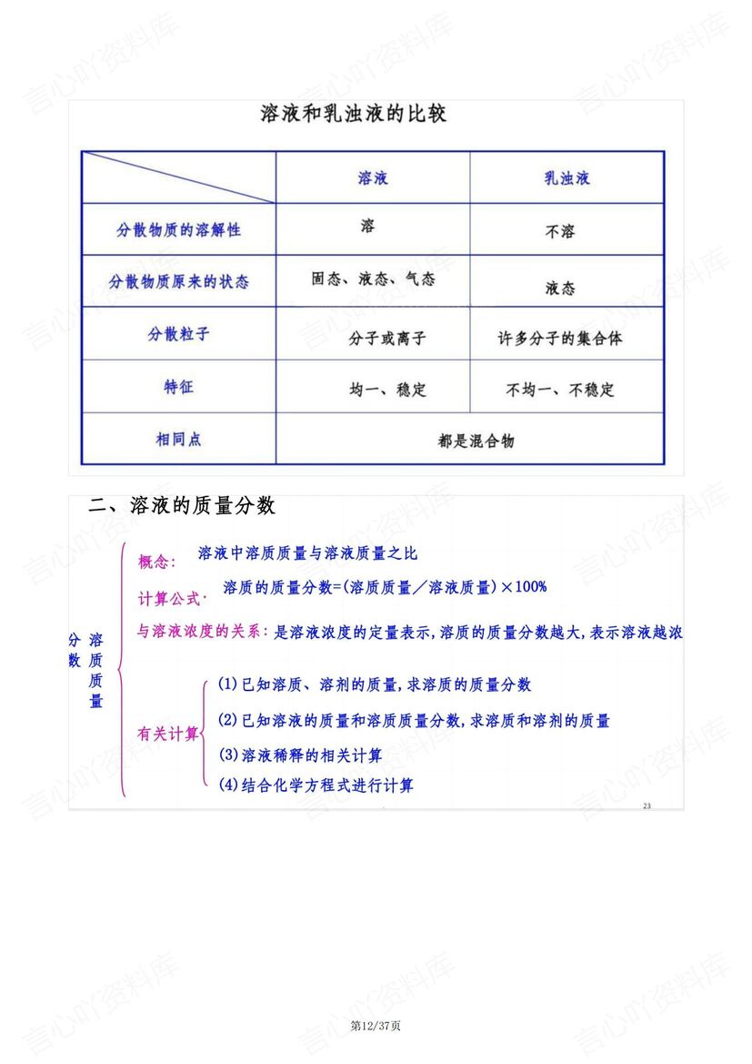 初中化学-中考重要知识框架复习插图初中化学4
