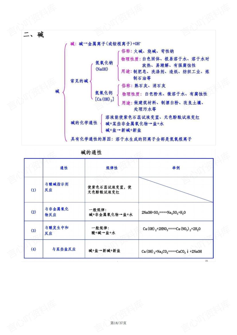 初中化学-中考重要知识框架复习插图初中化学6