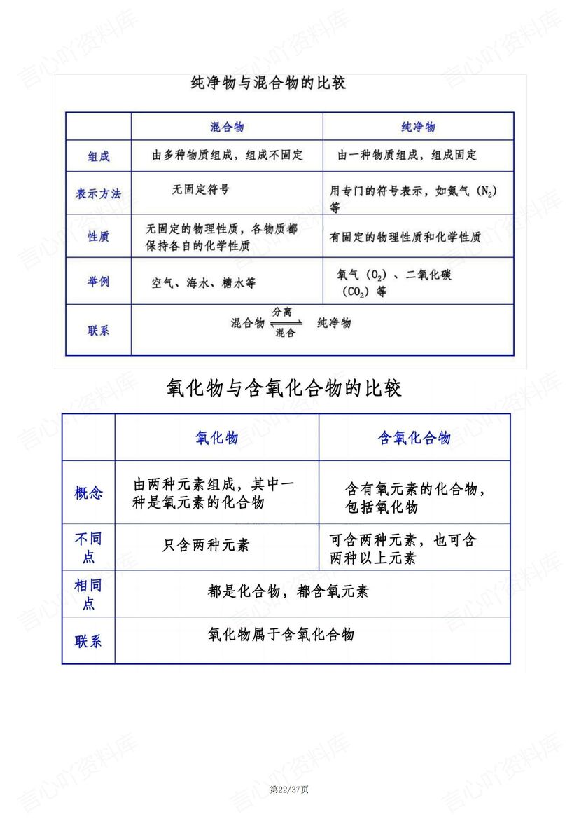 初中化学-中考重要知识框架复习插图初中化学7