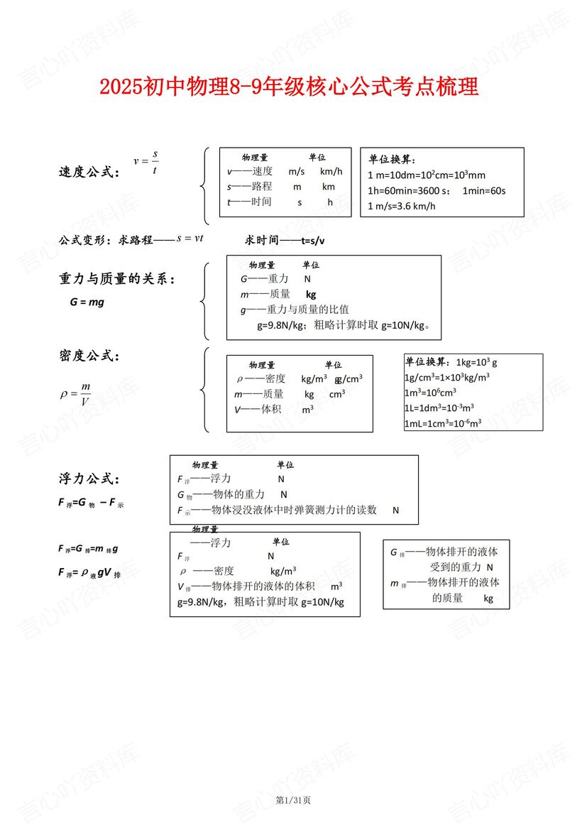 初中物理-8-9年级核心物理公式考点梳理-言心吖资料库