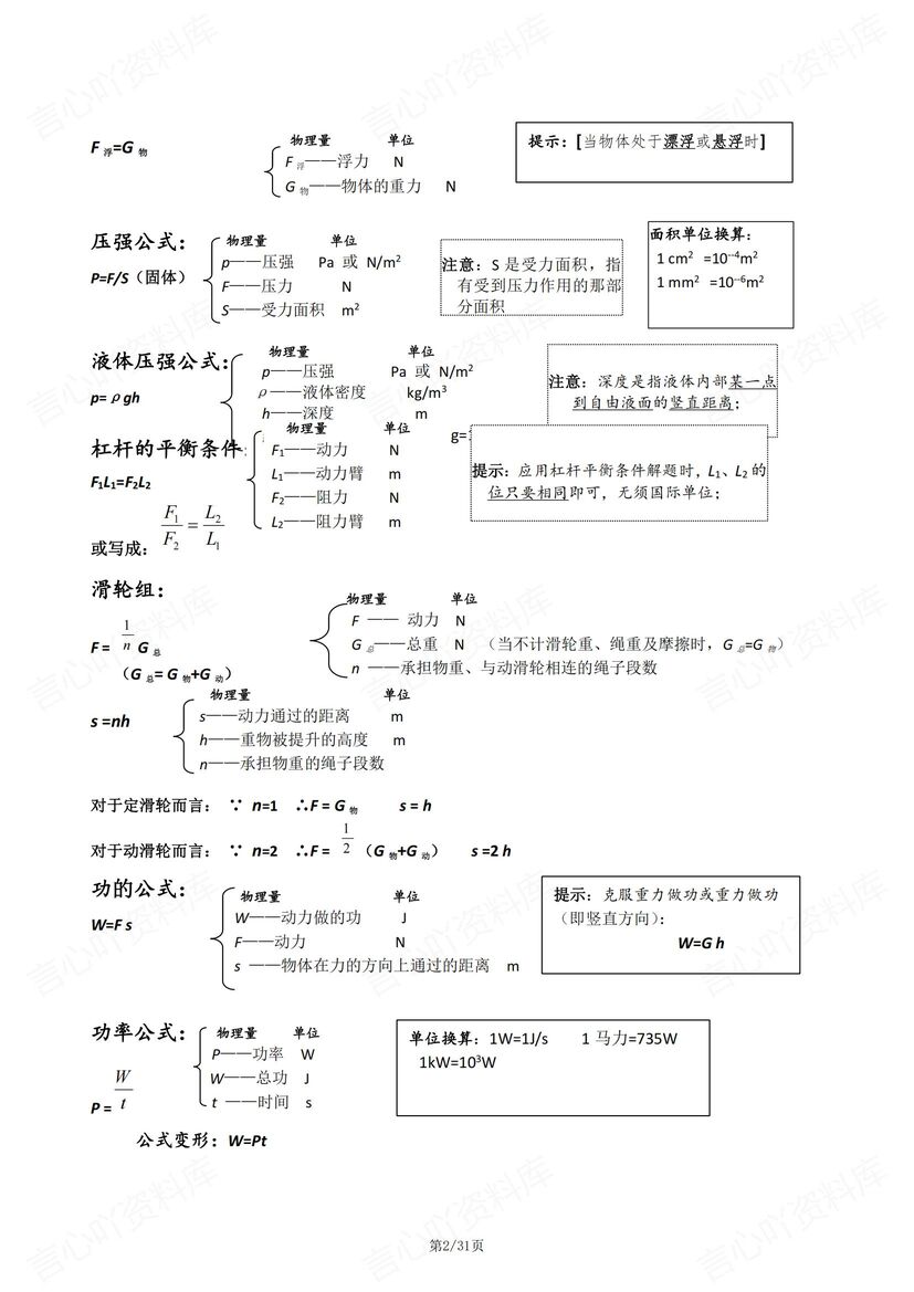 初中物理-8-9年级核心物理公式考点梳理插图初中物理1