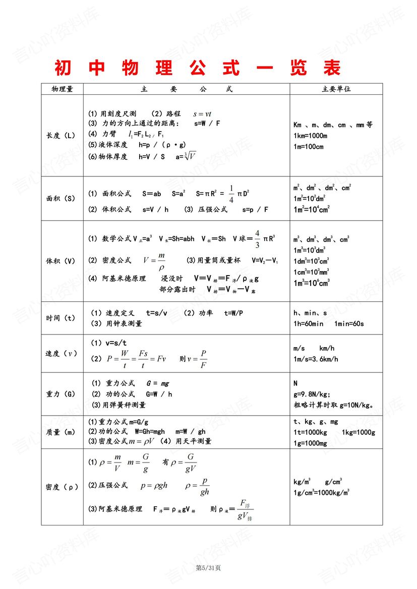 初中物理-8-9年级核心物理公式考点梳理插图初中物理2