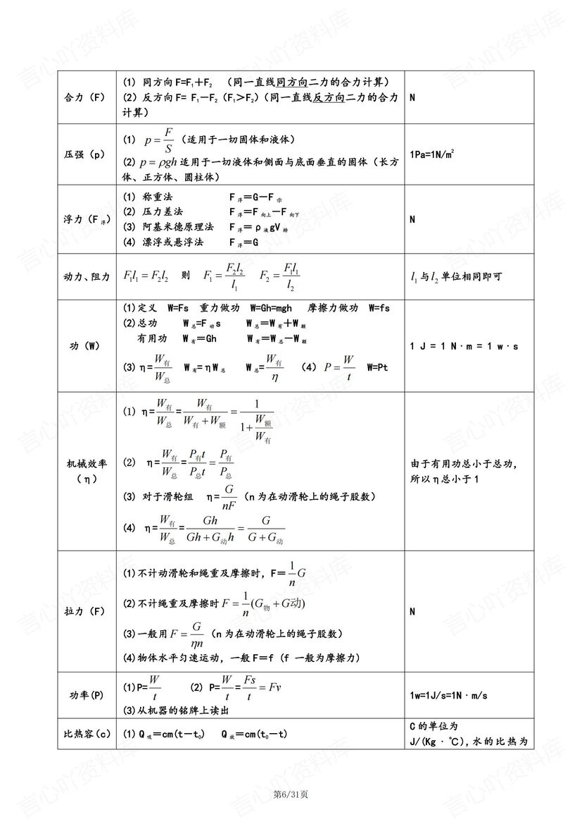 初中物理-8-9年级核心物理公式考点梳理插图初中物理3