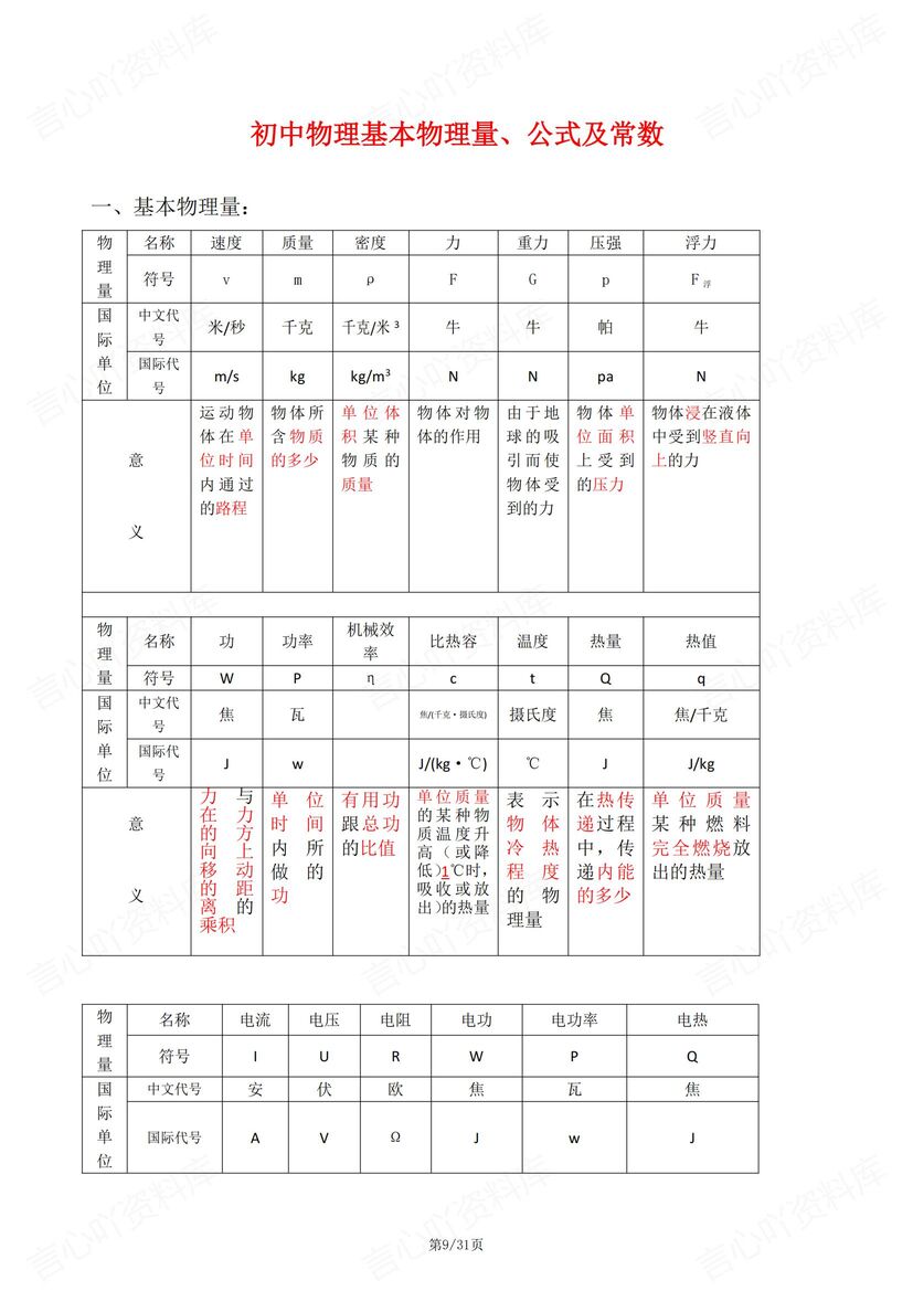 初中物理-8-9年级核心物理公式考点梳理插图初中物理4