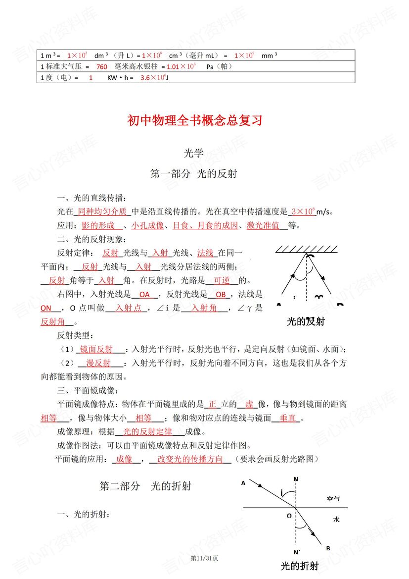 初中物理-8-9年级核心物理公式考点梳理插图初中物理6