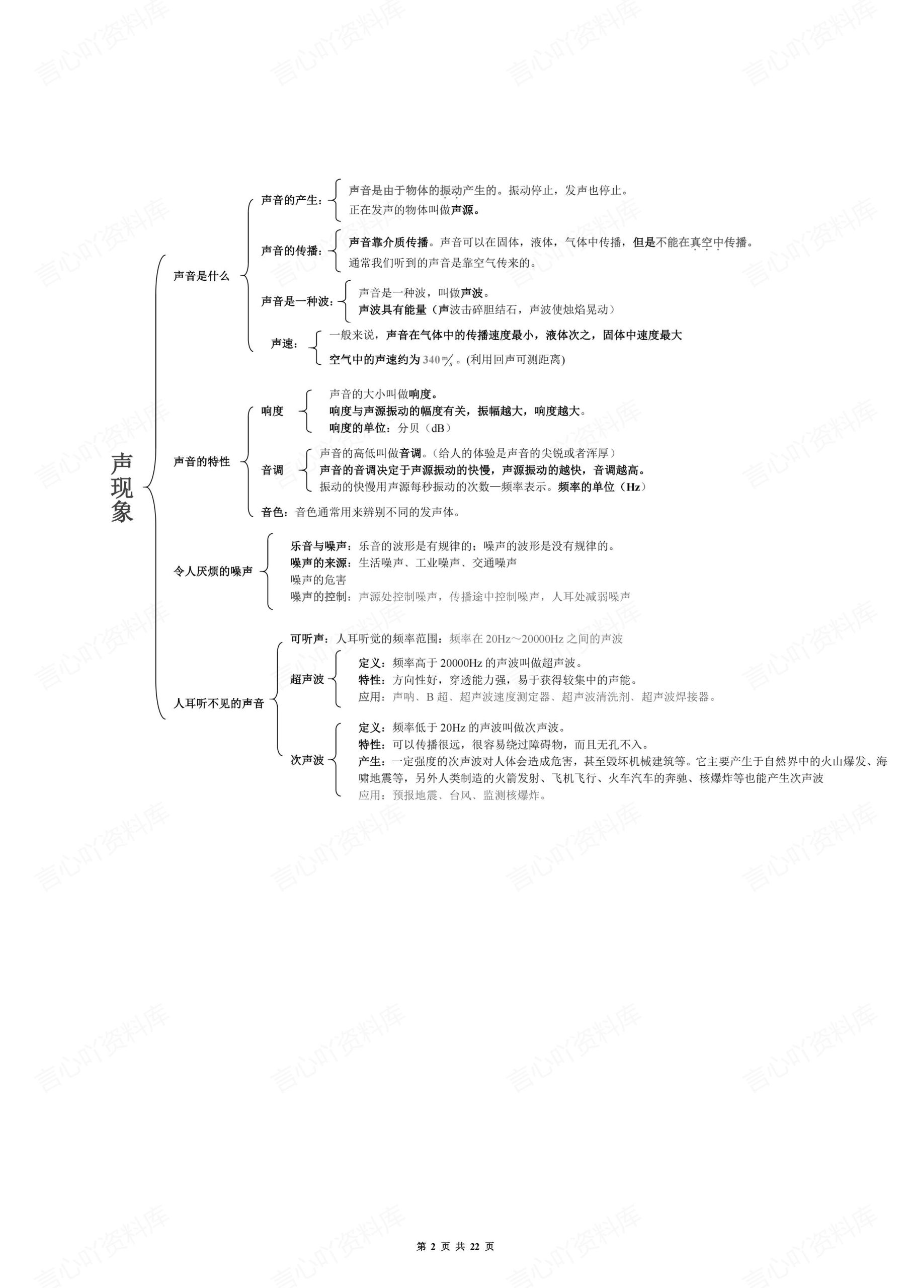 初中物理-思维导图及公式汇编插图初中物理1
