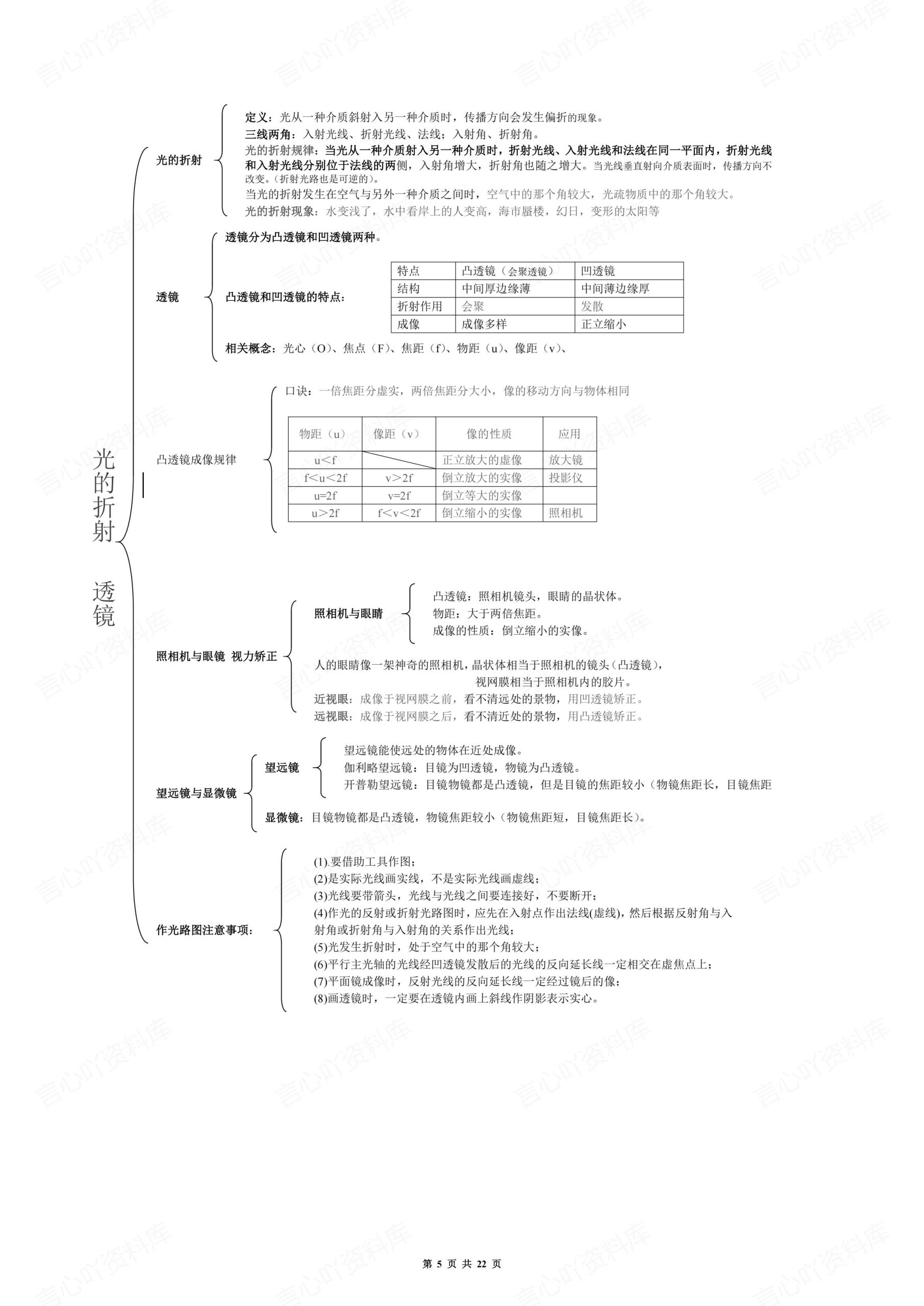 初中物理-思维导图及公式汇编插图初中物理3